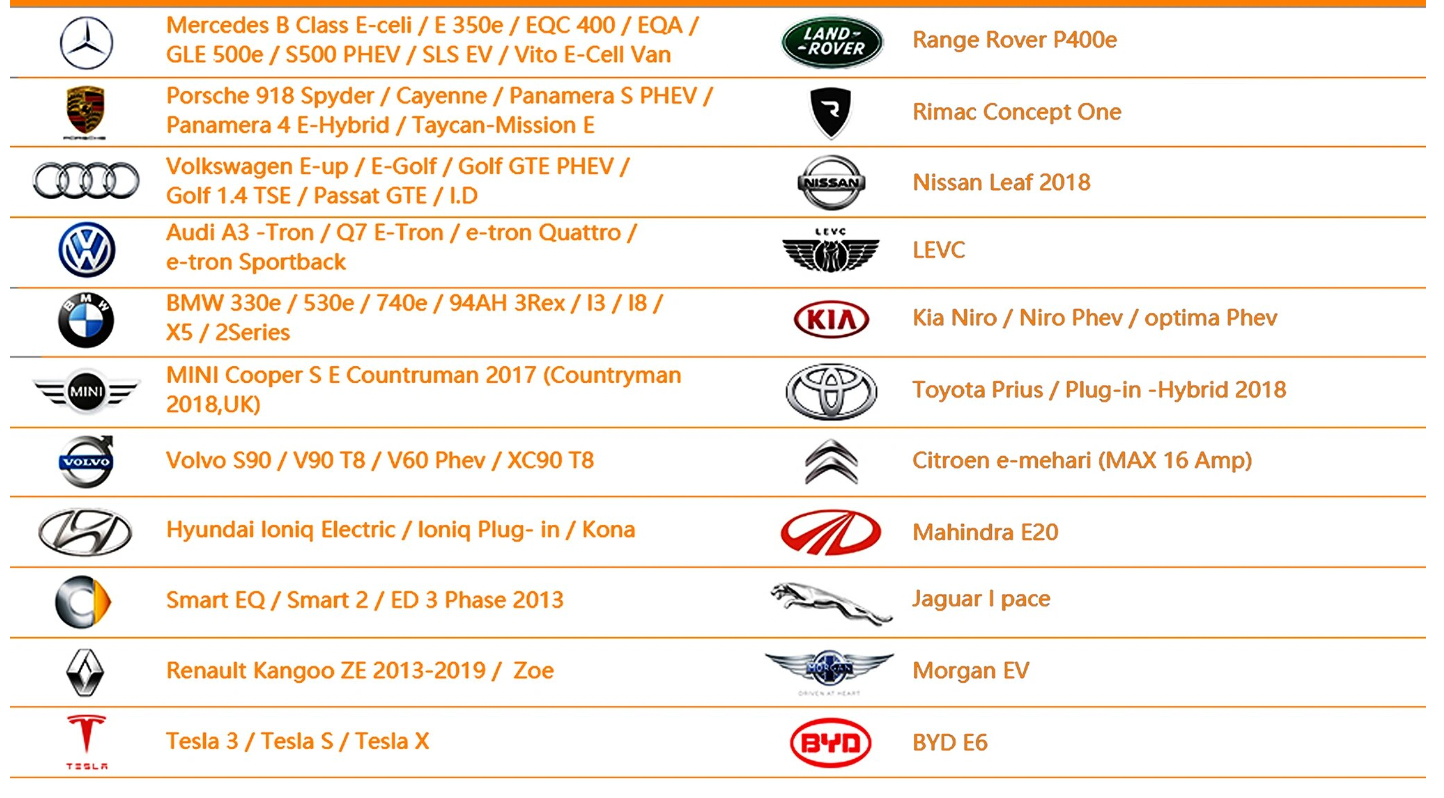 Carregador Wallbox Carro Elétrico 7.6Kw Monofásico Tipo 2 / Tipo 1
